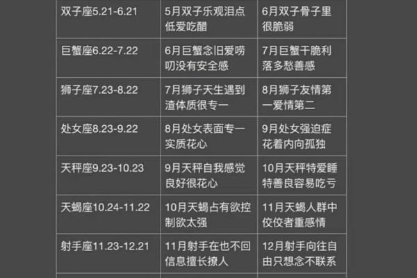 3月5日生的是哪两个星座的人 3月5日生的是哪两个星座的人