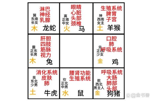 居住的哲学和风水,你知道多少 居住的哲学和风水,你知道多少