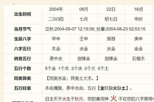 八字测名-免费在线测算名字的八字命理 八字测名-免费在线测算名字的八字命理