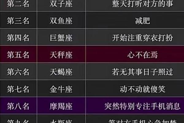 12星座哪个星座最适合打啥游戏呢 12星座哪个星座最适合打啥游戏呢