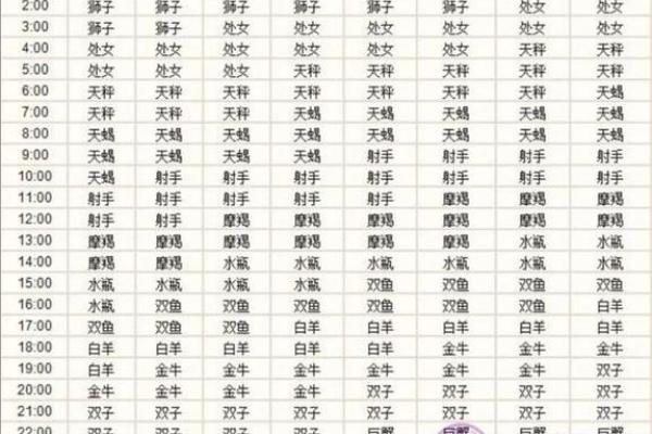 天平座二月份星座运势 天平座二月份星座运势