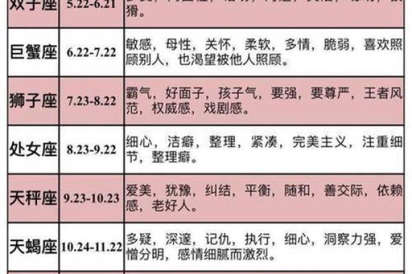 农历星座查询:农历正月初六是什么星座 农历星座查询:农历正月初六是什么星座