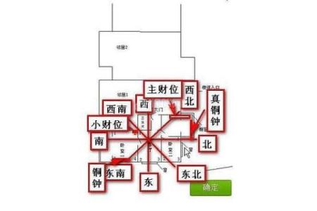 十字路口哪个方位最聚财