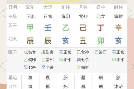 生辰八字配对免费测试