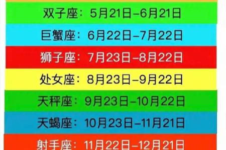 7月各大星座运势查询官网