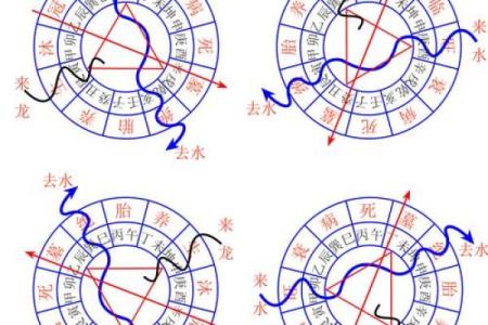 风水学中的穴位，都有哪些禁忌