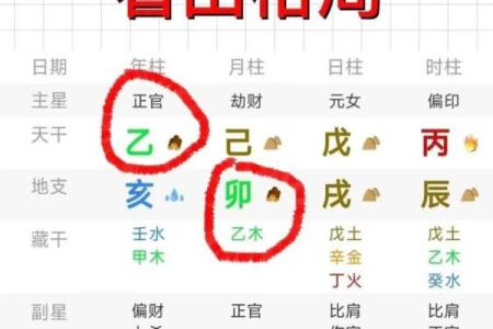 八字格局分几个层次 八字格局层次几何