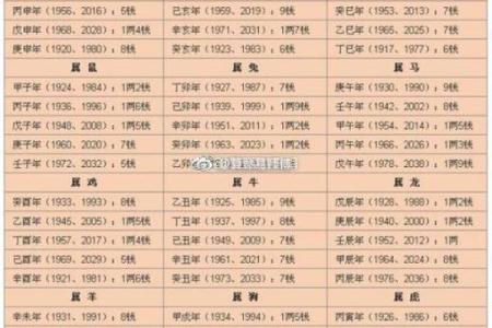 解析：如何从生辰八字看结婚时间——浅显易懂，值得一读