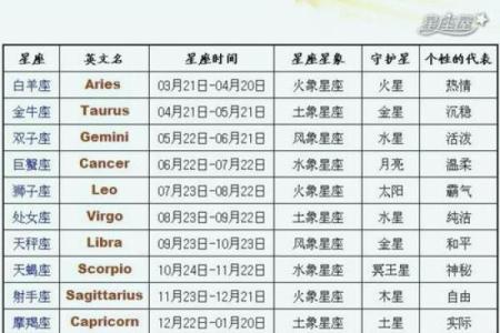 七月八号十二星座运势查询