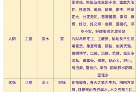 紫薇斗数如何看智慧