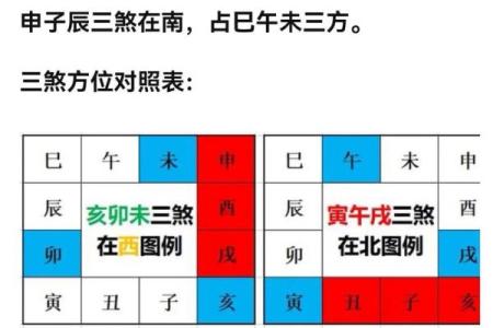 阳宅风水廿三种煞气图解及化解