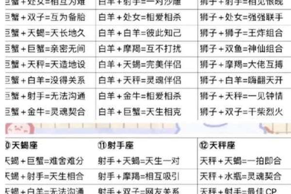 12星座谁对旧爱最冷血 12星座谁对旧爱最冷血