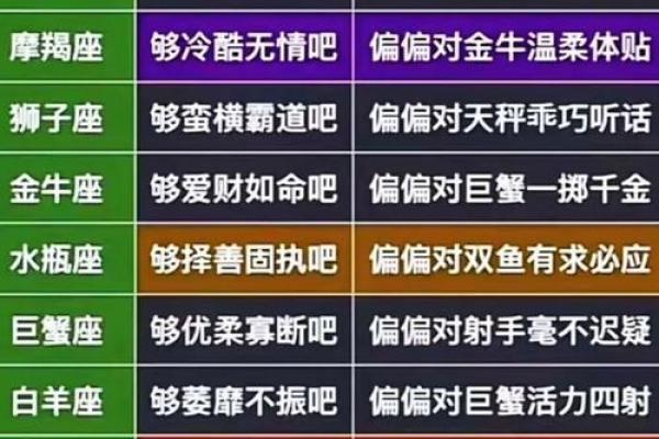 12星座谁对旧爱最冷血 12星座谁对旧爱最冷血