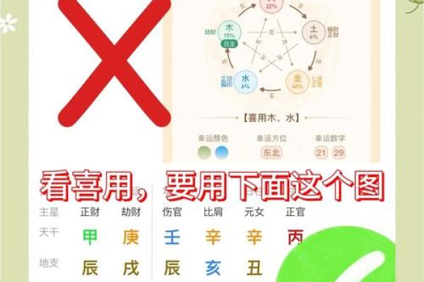 自己八字喜用神怎么确定 自己八字喜用神怎么确定