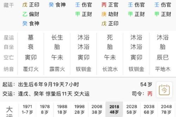 生辰八字是什么?古人为何忌讳泄露生辰八字?看完你就明白了 生辰八字是什么?古人为何忌讳泄露生辰八字?看完你就明白了