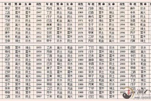 哪种八字是女身男命 哪种八字是女身男命