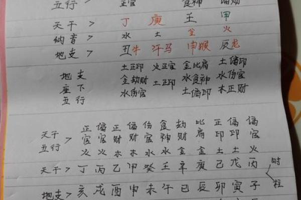八字财官印查法 八字财官印查法