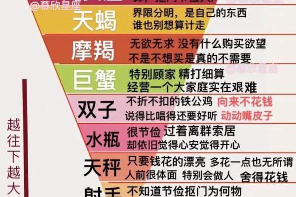 星座算命准还是属相算命准 星座算命准还是属相算命准