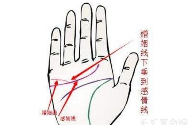 手相算命 女人不好的掌纹姻缘线 手相算命 女人不好的掌纹姻缘线