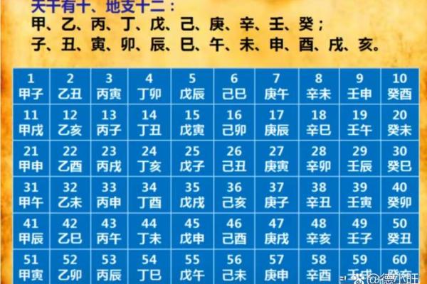 国学文化:简单的“天干地支”求年月日时八字 国学文化:简单的“天干地支”求年月日时八字