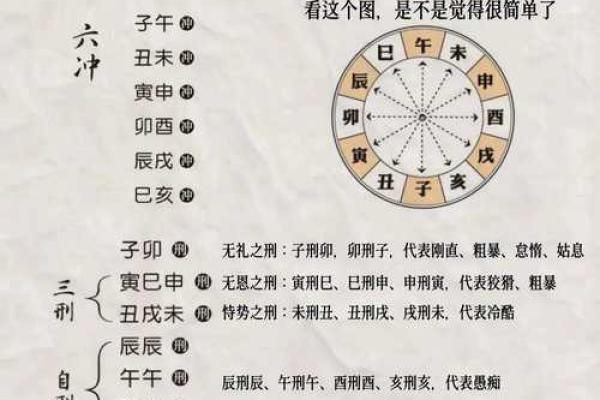 八字时辰推算 八字时辰推算
