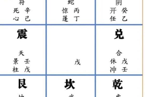 奇门预测风水绝招 奇门预测风水绝招