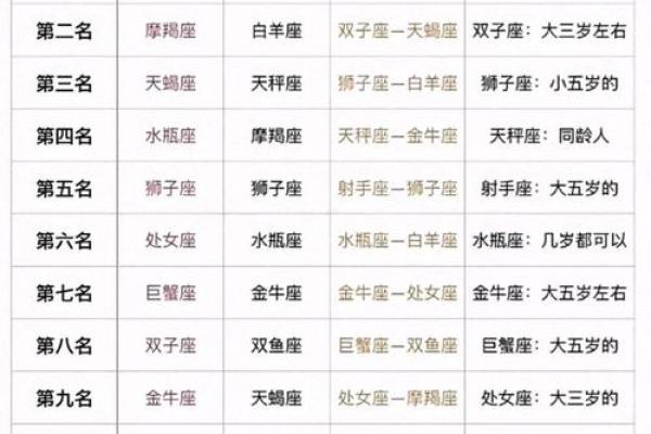 哪个星座的平均智商最高呢 哪个星座的平均智商最高呢