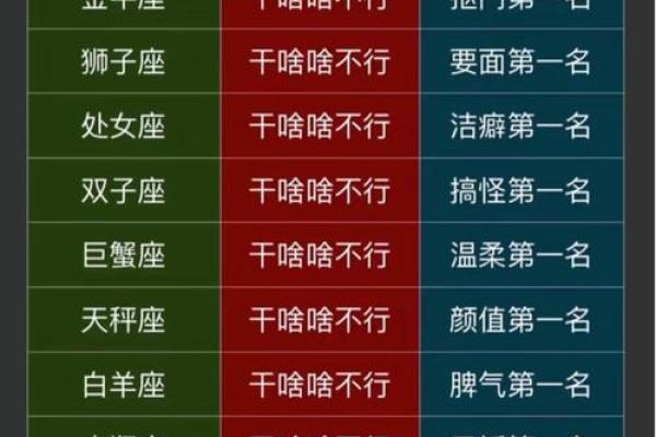 什么星座适合干银行职员 什么星座适合干银行职员