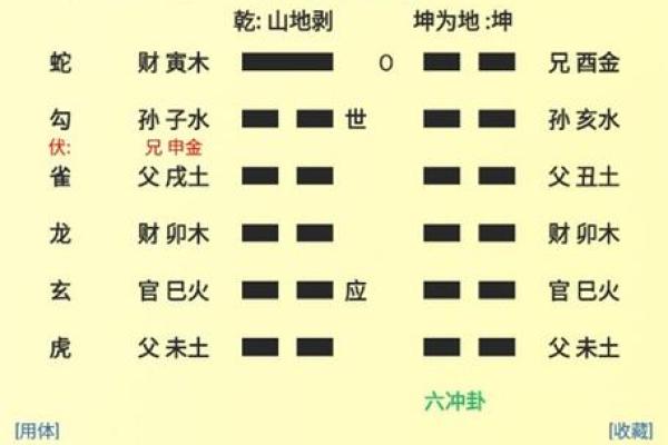六爻数字算命准吗 六爻数字算命准吗