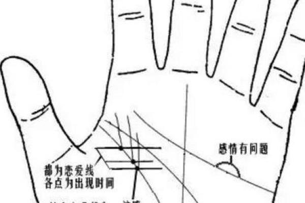 手相算命破解 手相算命破解