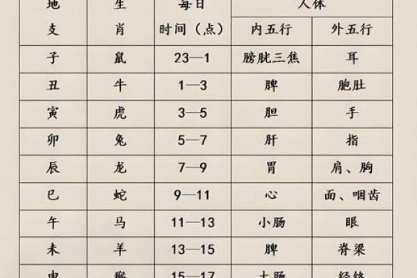 八字伤官月支 八字伤官月支