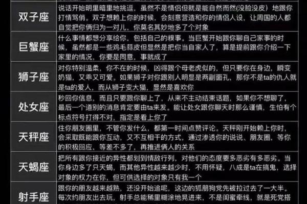 十二星座表现出来的爱和心里的爱一样吗 十二星座表现出来的爱和心里的爱一样吗