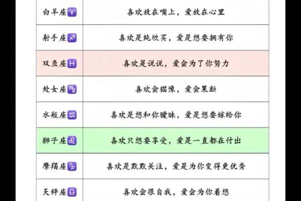 十二星座表现出来的爱和心里的爱一样吗 十二星座表现出来的爱和心里的爱一样吗