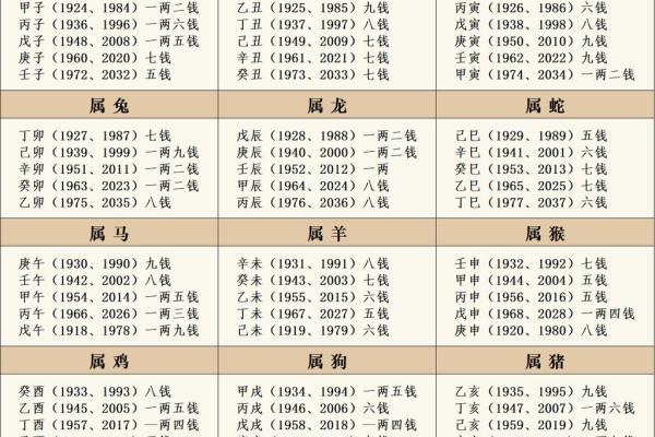 称骨算命按阴历还是阳历,袁天罡称骨算命阴历还是阳历 称骨算命按阴历还是阳历,袁天罡称骨算命阴历还是阳历