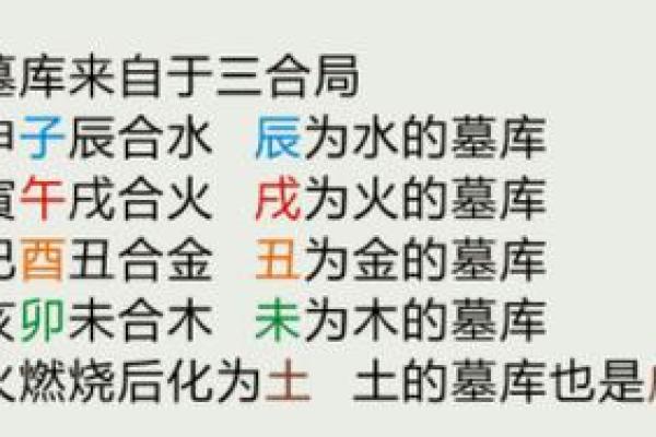 八字墓库定义及具体表现 八字墓库定义及具体表现