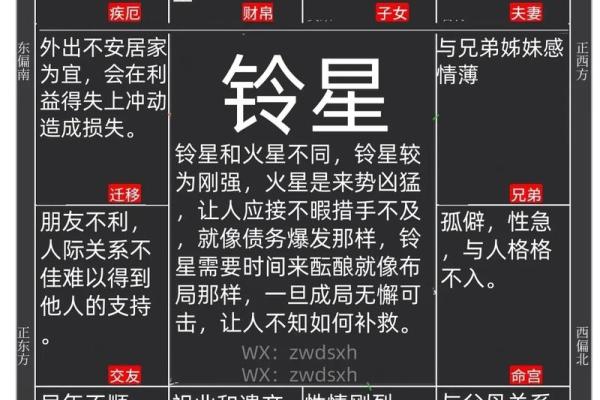 紫微斗数之仆役宫在申宫,是什么意思? 紫微斗数之仆役宫在申宫,是什么意思?