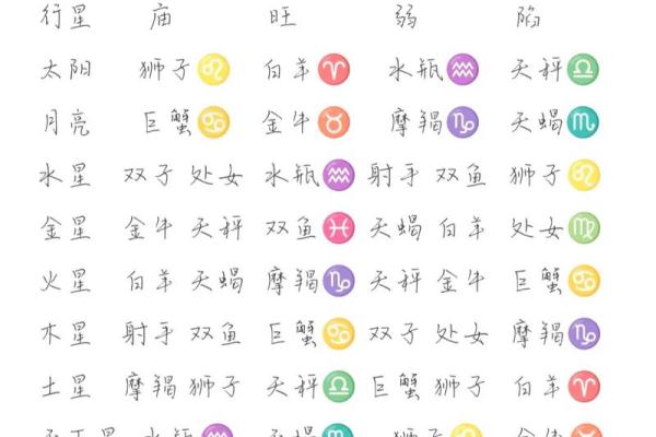 6月30日星座命盘 6月30日星座命盘