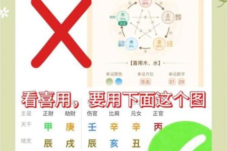 自己八字喜用神怎么确定