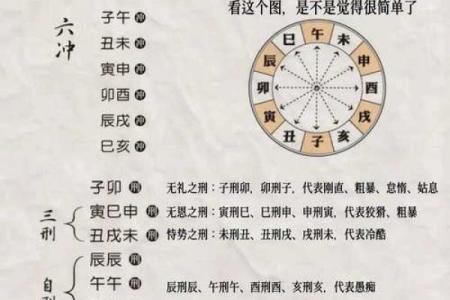 八字时辰推算