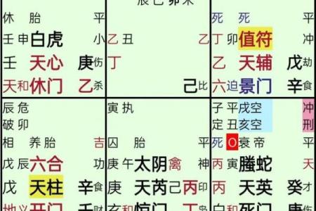 奇门预测风水绝招