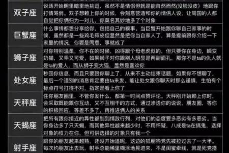 十二星座表现出来的爱和心里的爱一样吗