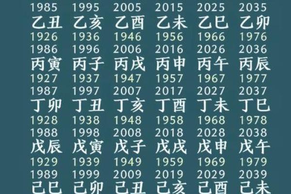 六十花甲子怎么算命 六十花甲子怎么算命