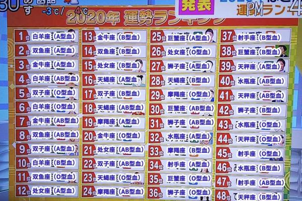 血型加星座运势六月穿搭