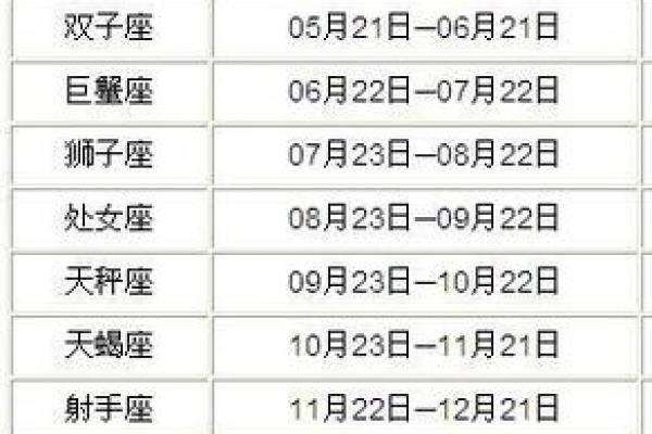 新历和农历的星座一样吗 新历和农历的星座一样吗