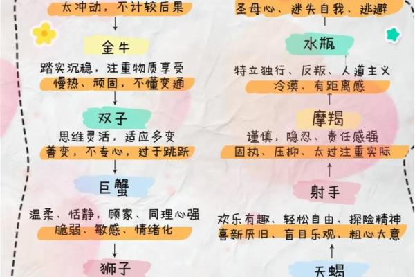 qq上怎么看自己和好友星座配对 qq上怎么看自己和好友星座配对