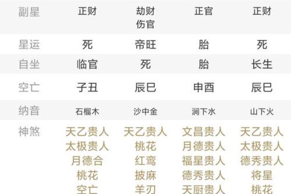 什么八字是大富之命 什么八字是大富之命