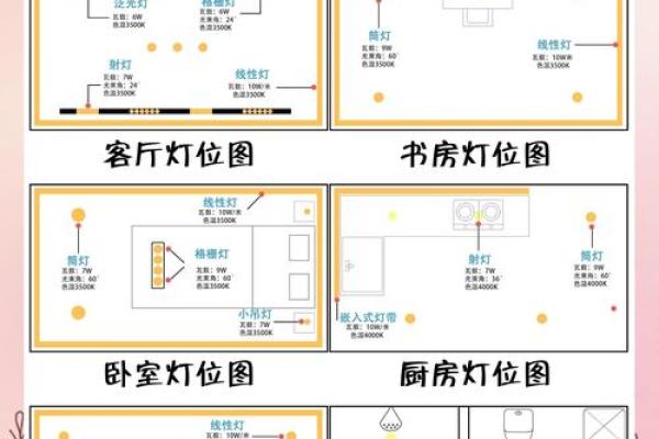 风水主卧灯饰如何避免尖锐之气 风水主卧灯饰如何避免尖锐之气