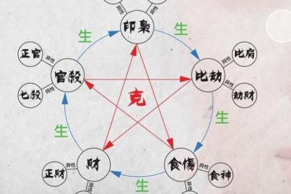 八字带克的信息,应该如何化解? 八字带克的信息,应该如何化解?