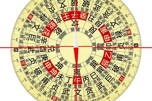 风水罗盘易盘 易经罗盘的用法