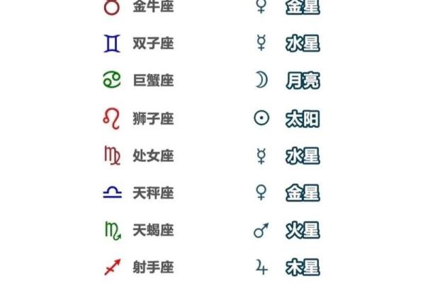 11颗星组成的星座有哪些 11颗星组成的星座有哪些